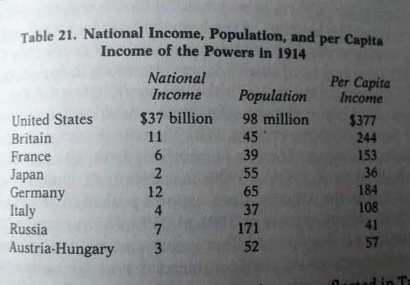 17. National Income, population, per capita income, 1914